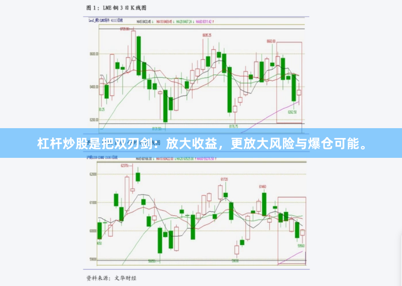 杠杆炒股是把双刃剑：放大收益，更放大风险与爆仓可能。