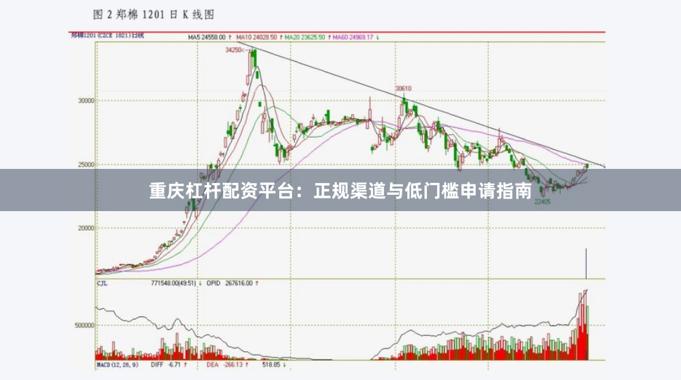 重庆杠杆配资平台：正规渠道与低门槛申请指南