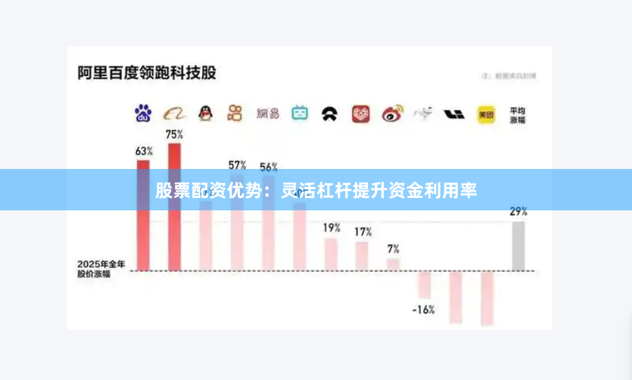 股票配资优势：灵活杠杆提升资金利用率